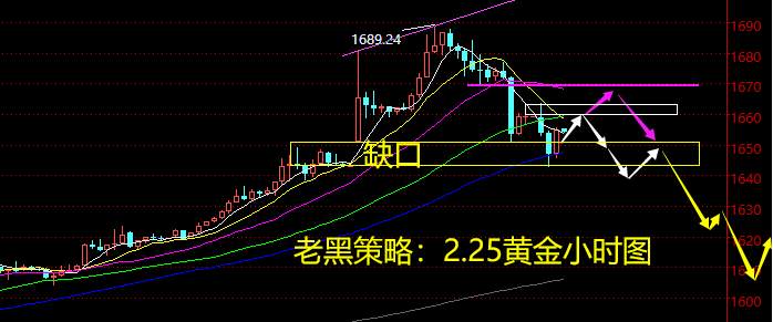 老黑策略：2.25黄金分析策略