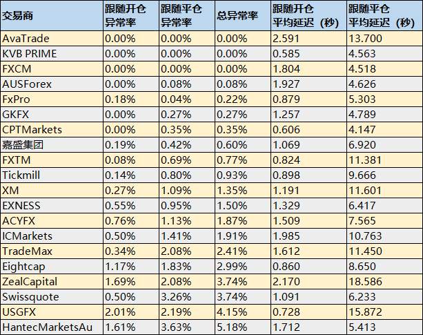 社区活跃交易商交易服务质量报告（2020年1月份）