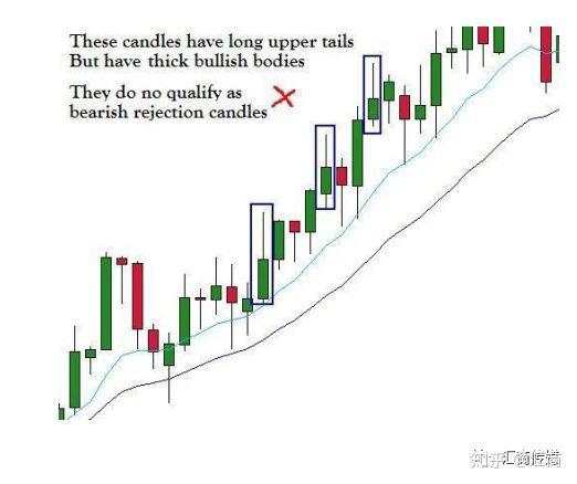 技术分析大师讲解：裸K交易入场信号—Pin Bar