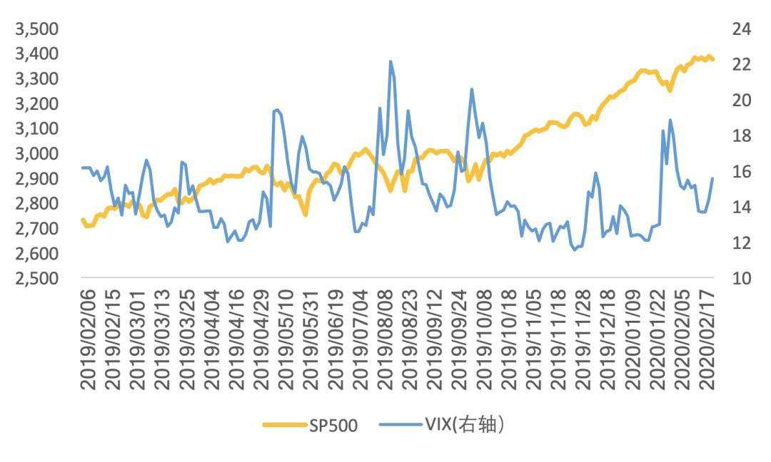 海外市场在避险什么？