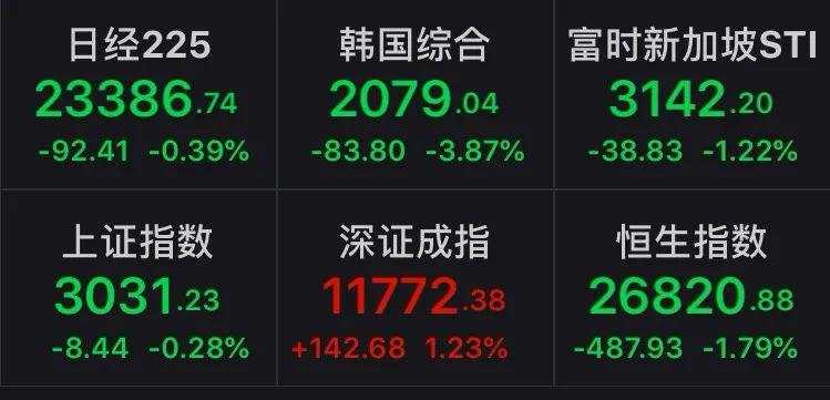 海外股市黑周一！美股跌超1000点，考验A股成色时候到了