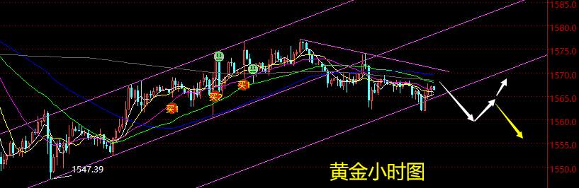 老黑策略：2.12晚盘黄金分析策略