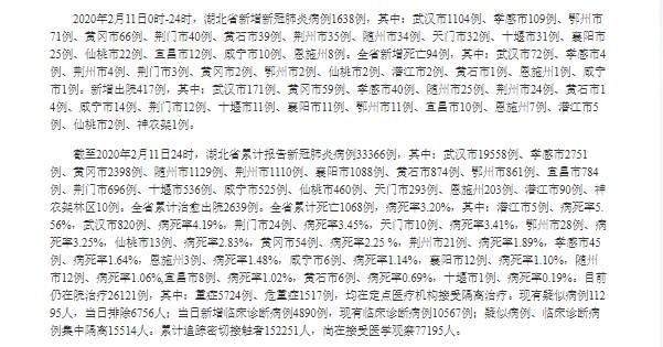 最新通报：湖北省新增新冠肺炎确诊病例1638例 累计确诊33366例