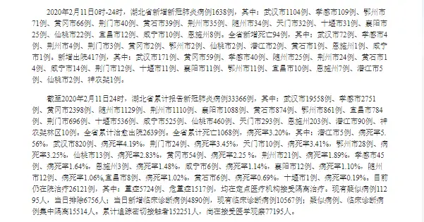 最新通报：湖北省新增新冠肺炎确诊病例1638例 累计确诊33366例