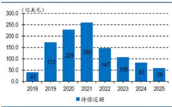 70万亿巨债压顶！疫情之后，房企开启降价还债？