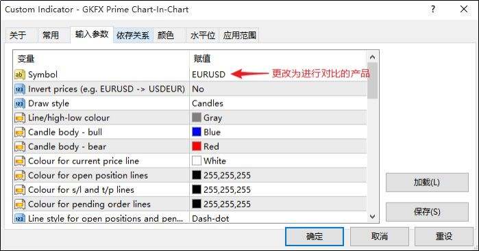 干货！MT4如何使用K线对比功能|GKFXPrime捷凯金融