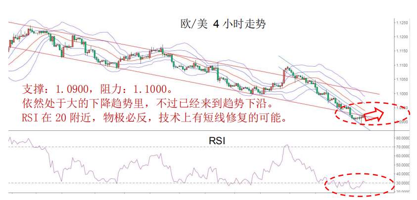 MEX GROUP：由于鲍威尔重申现政策恰当，因此，我们继续支持强势美元