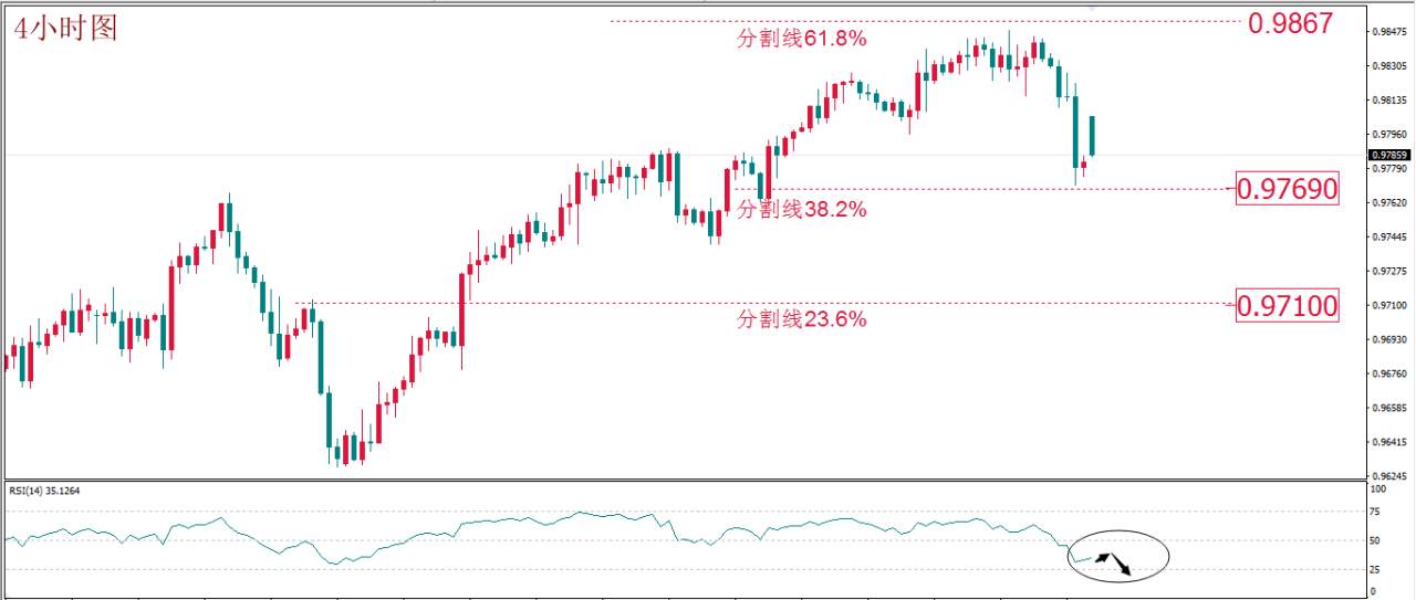 每日技术报告——疫情扩散避险难以评估交易者重点在于控制风险