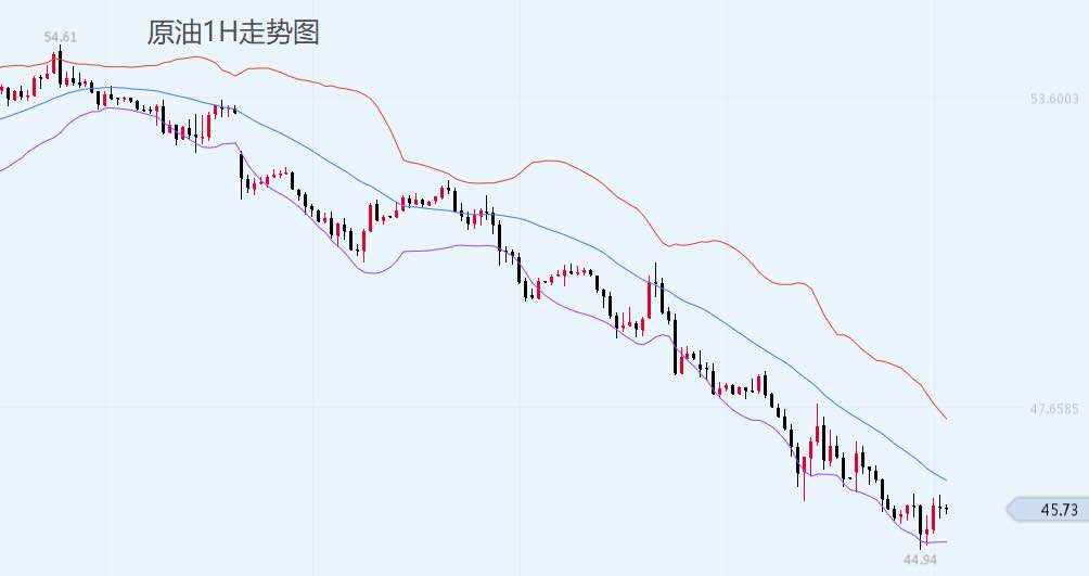 沈皓南：黄金开始全面做空，原油静待多空转换