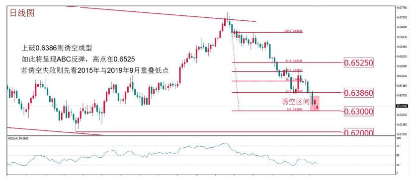 MEX GROUP:每周策略2020-02-24