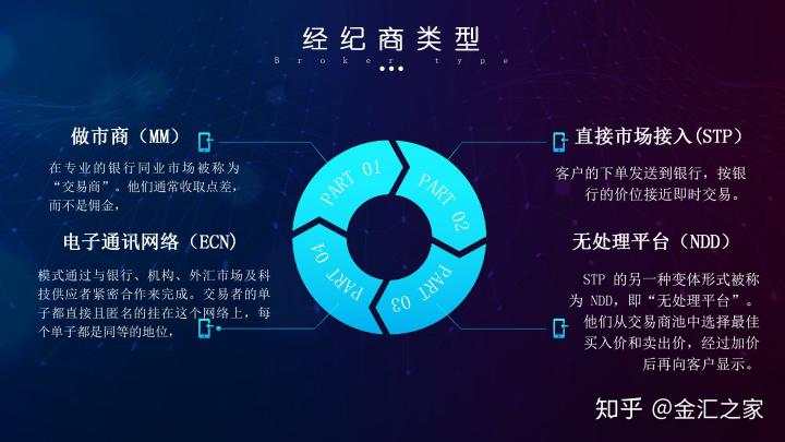 外汇公开课：如何选择外汇平台（附监管查询）
