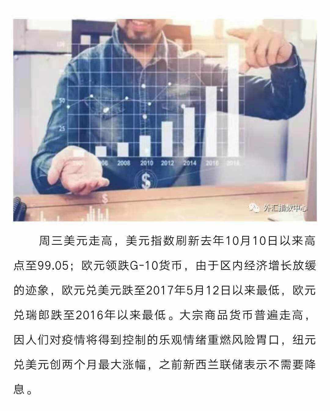 疫情 盘整 黄金 继续 出现