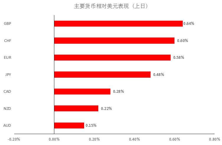 MEX GROUP:疫情依然严峻，避险情绪带动金价再创新高。