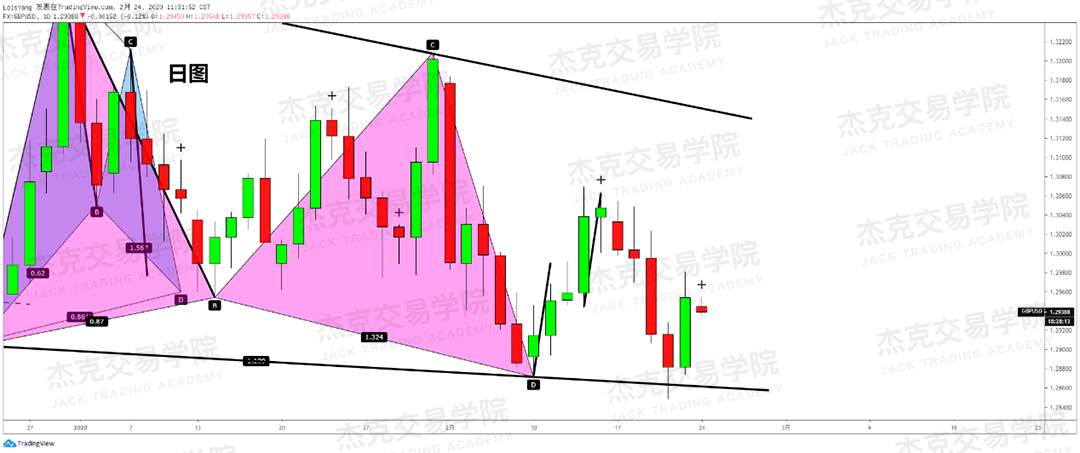 2月24日 策略研报 黄金/原油/英镑/欧元/美日/澳元/标普/BTC