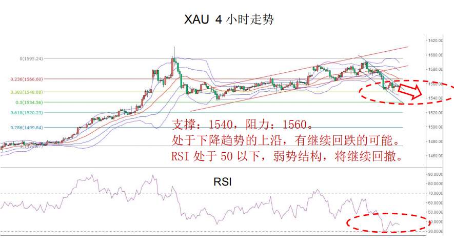 MEX Group：每日快讯（2020年2月6日）