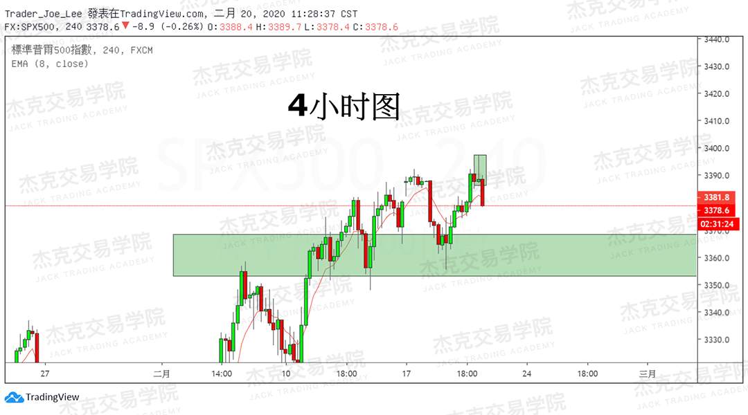 2月19日 策略研报 黄金/原油/英镑/欧元/美日/澳元/标普