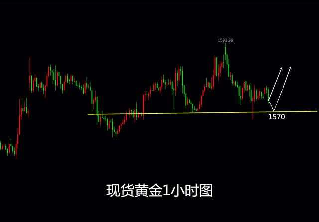 鹰眼谈金：2.4肺炎疫情早报 现货黄金行情分析及操作建议