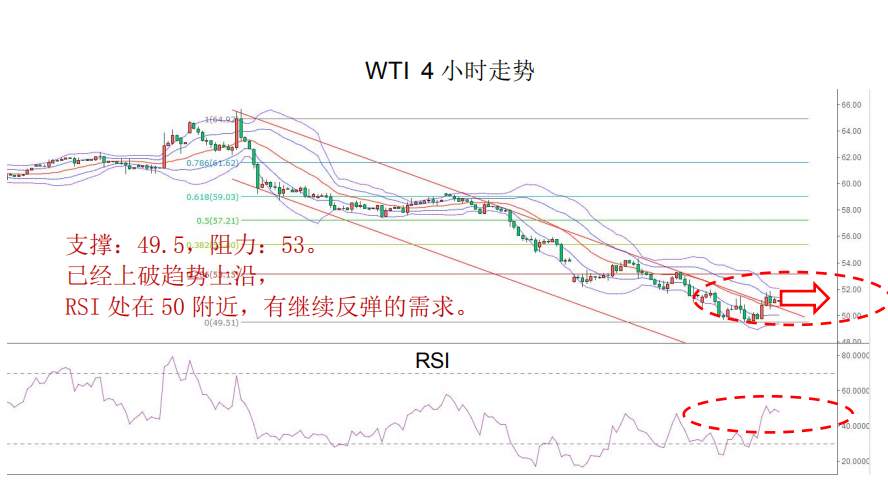 MEX Group：每日快讯（2020年2月6日）
