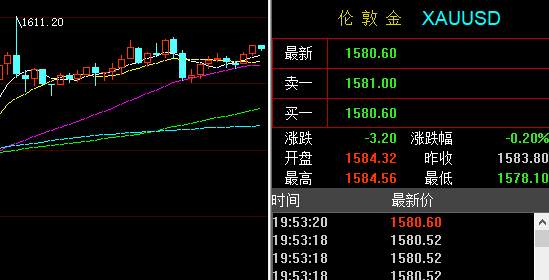 孙晨亮：2.17晚间原油黄金走势分析丨减产或将导致供应趋紧