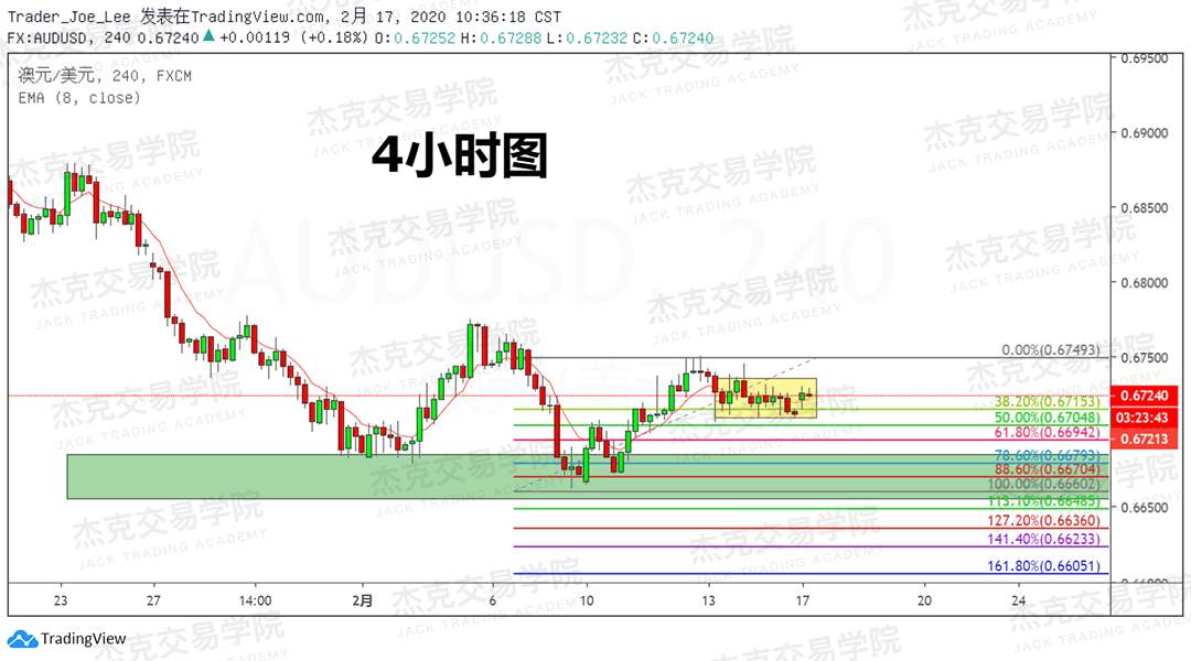 2月17日 策略研报 黄金/原油/英镑/欧元/美日/澳元/标普