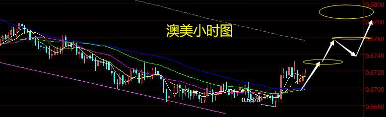 老黑策略：2.4晚盘外汇分析策略