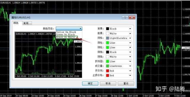 黄金外汇新手入门知识,MT4的盘面设置与均线的添加应用