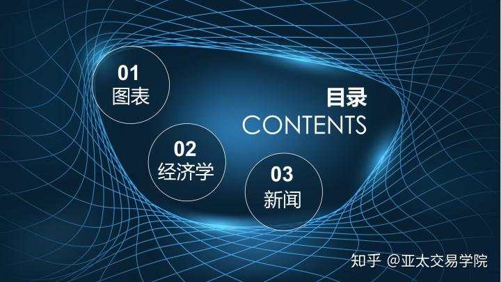 外汇公开课：影响价格波动的因素