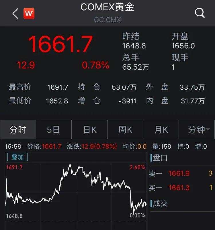 海外股市黑周一！美股跌超1000点，考验A股成色时候到了