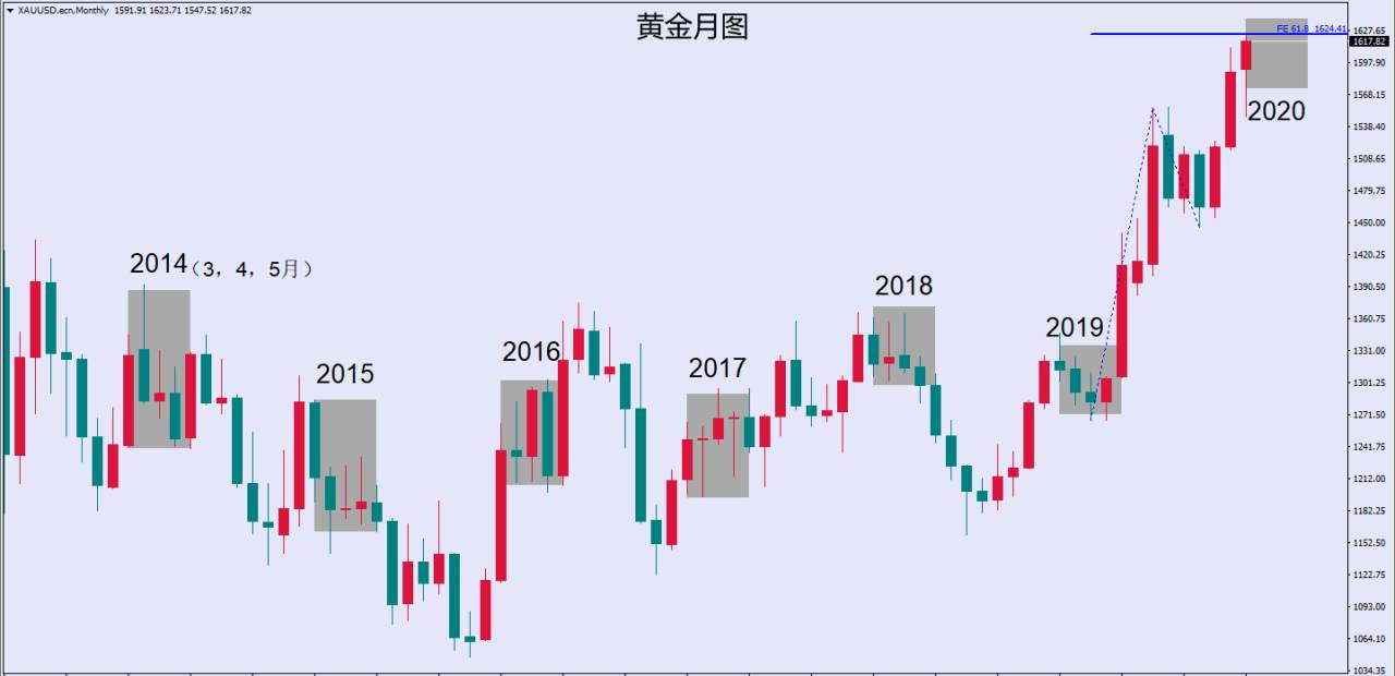 MexGroup：黄金美元巅之战 谁是王者谁是殇