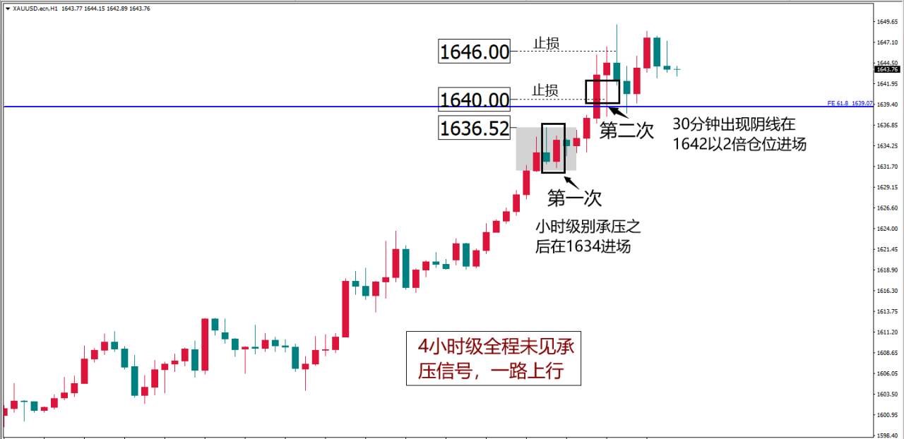 MEX GROUP：警惕随时膨胀的交易自信
