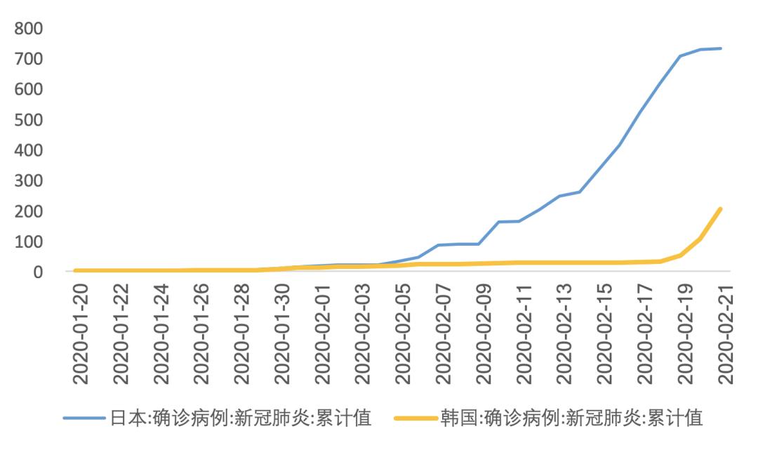 海外市场在避险什么？