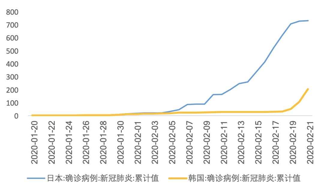 海外市场在避险什么？