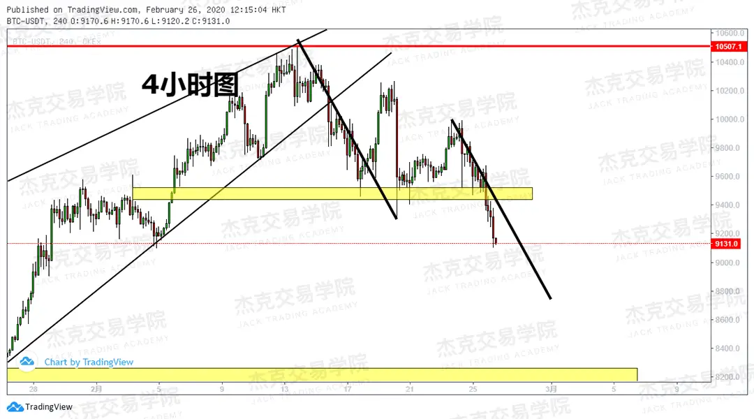 2月26日 策略研报 黄金/原油/英镑/欧元/美日/澳元/标普/BTC