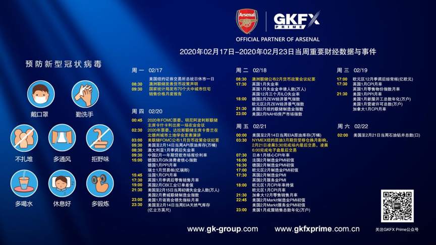 良好经济数据支撑美元指数不断上涨|GKFXPrime汇评