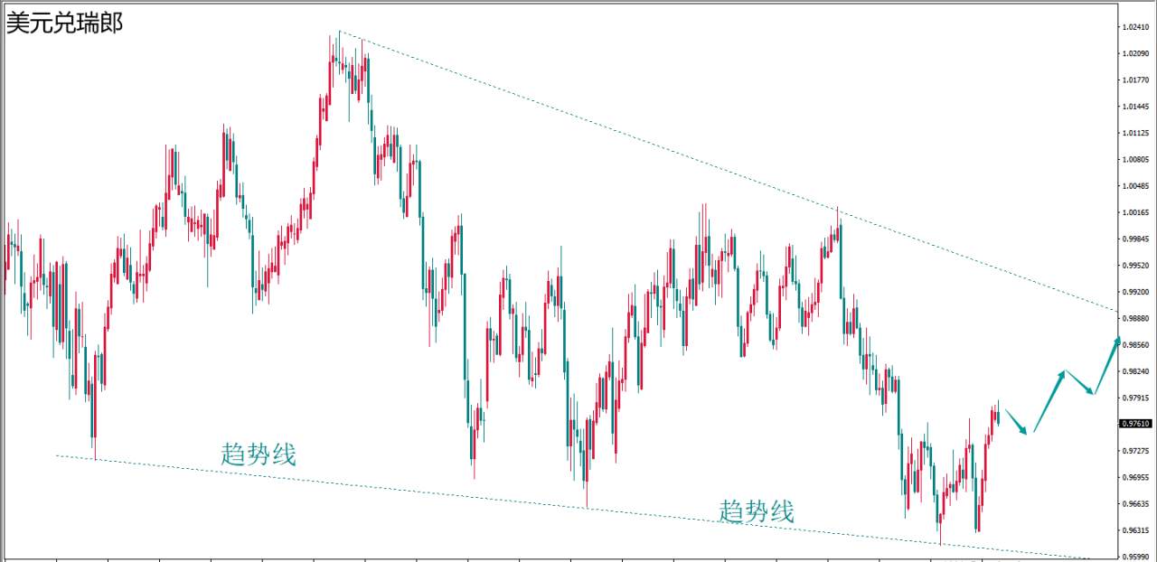 MEX Group：避险光环渐褪 瑞郎“与世无争”震荡低走