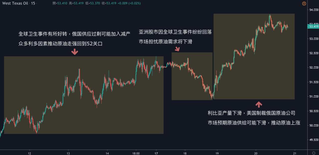 每日分析｜美元、黄金涨势爆发，美元创近三年高点，黄金刷新近7年新高