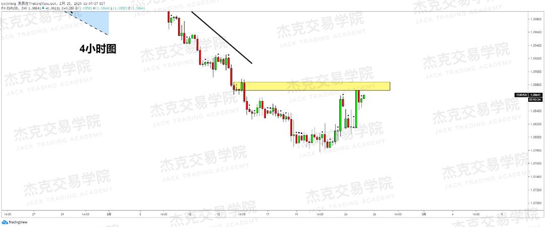 2月25日 策略研报 黄金/原油/英镑/欧元/美日/澳元/标普/BTC