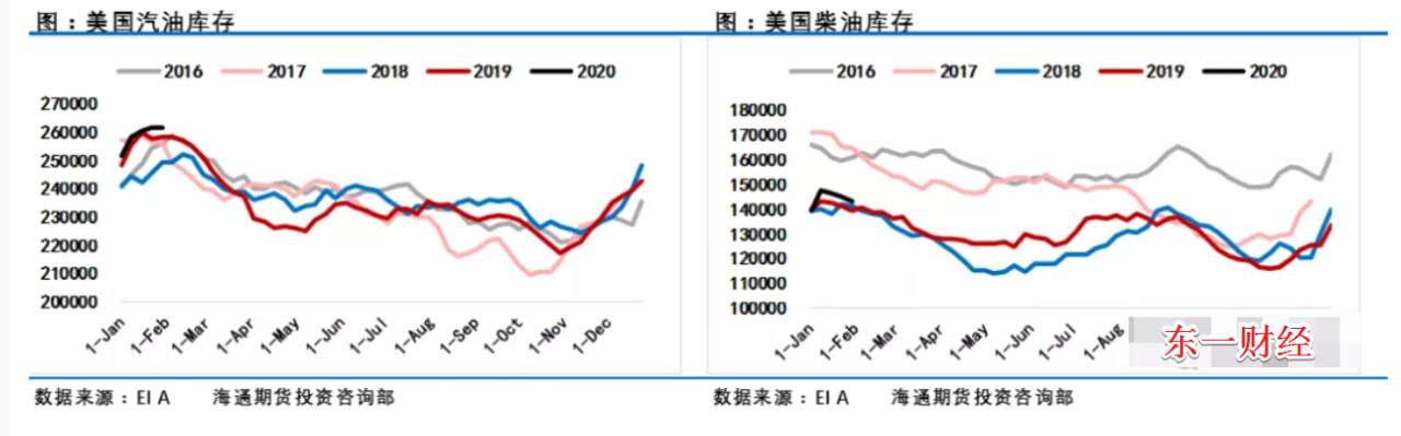 被疫情重创的油价，欧佩克能成为多头的救命稻草吗？