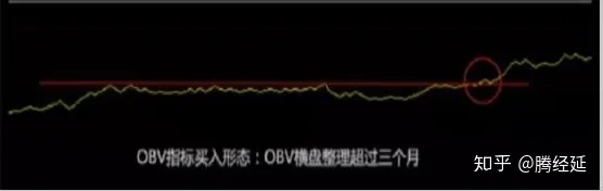常被散户忽视的黑马指标：能量潮(OBV)，买卖的关键所在，学会了很实用！值得收藏！