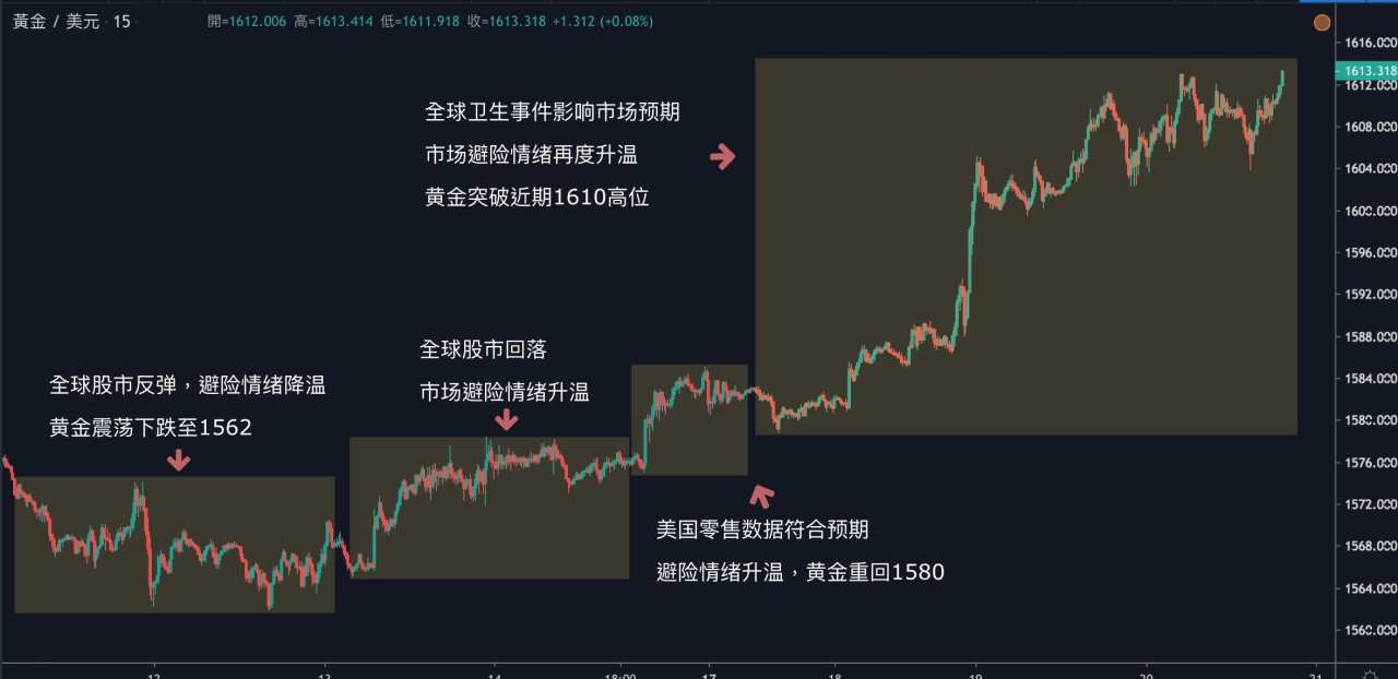 每日分析｜美元、黄金涨势爆发，美元创近三年高点，黄金刷新近7年新高