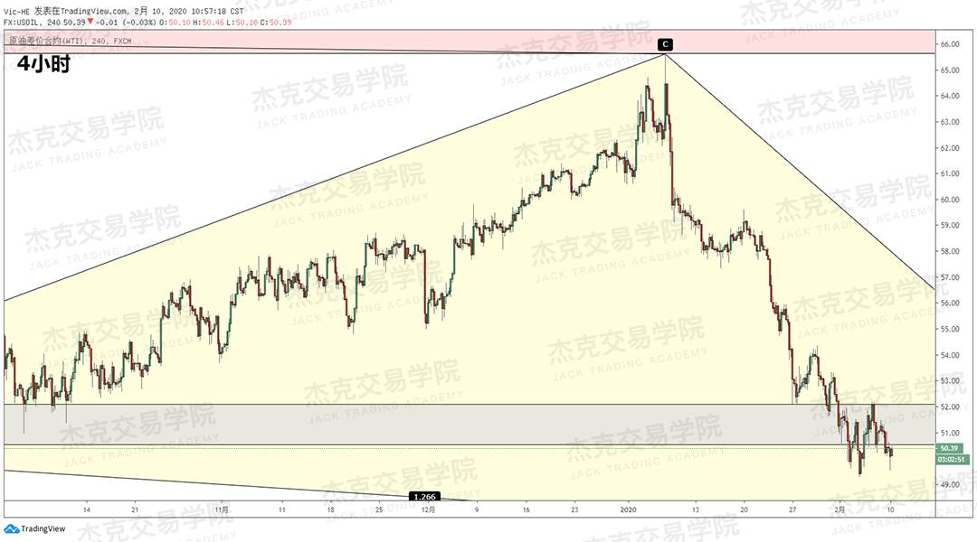 2月10日 策略研报 黄金/原油/英镑/欧元/美日/澳元/标普