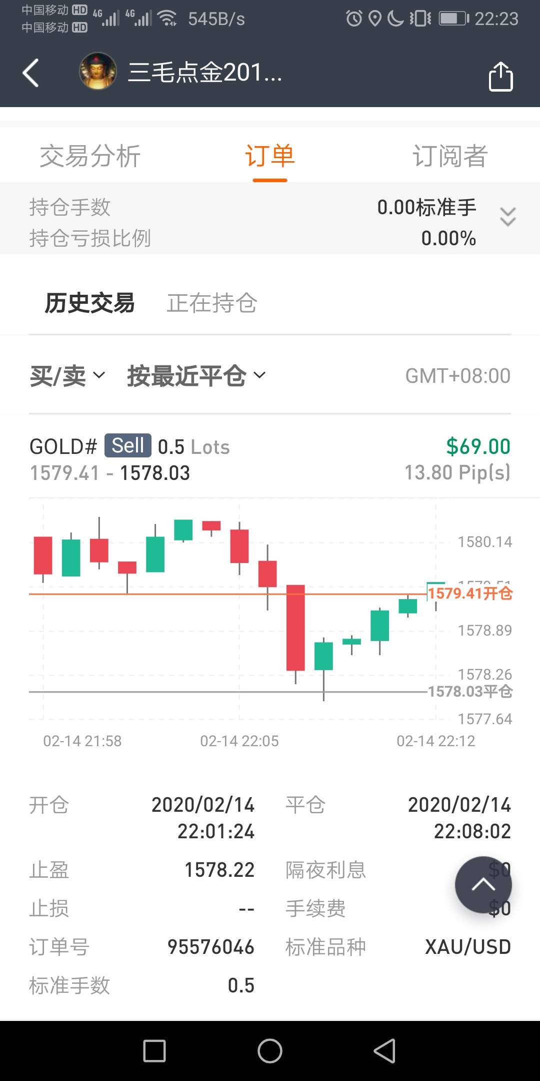 挑战赛 笔记 滑点 知足 交易 盈利