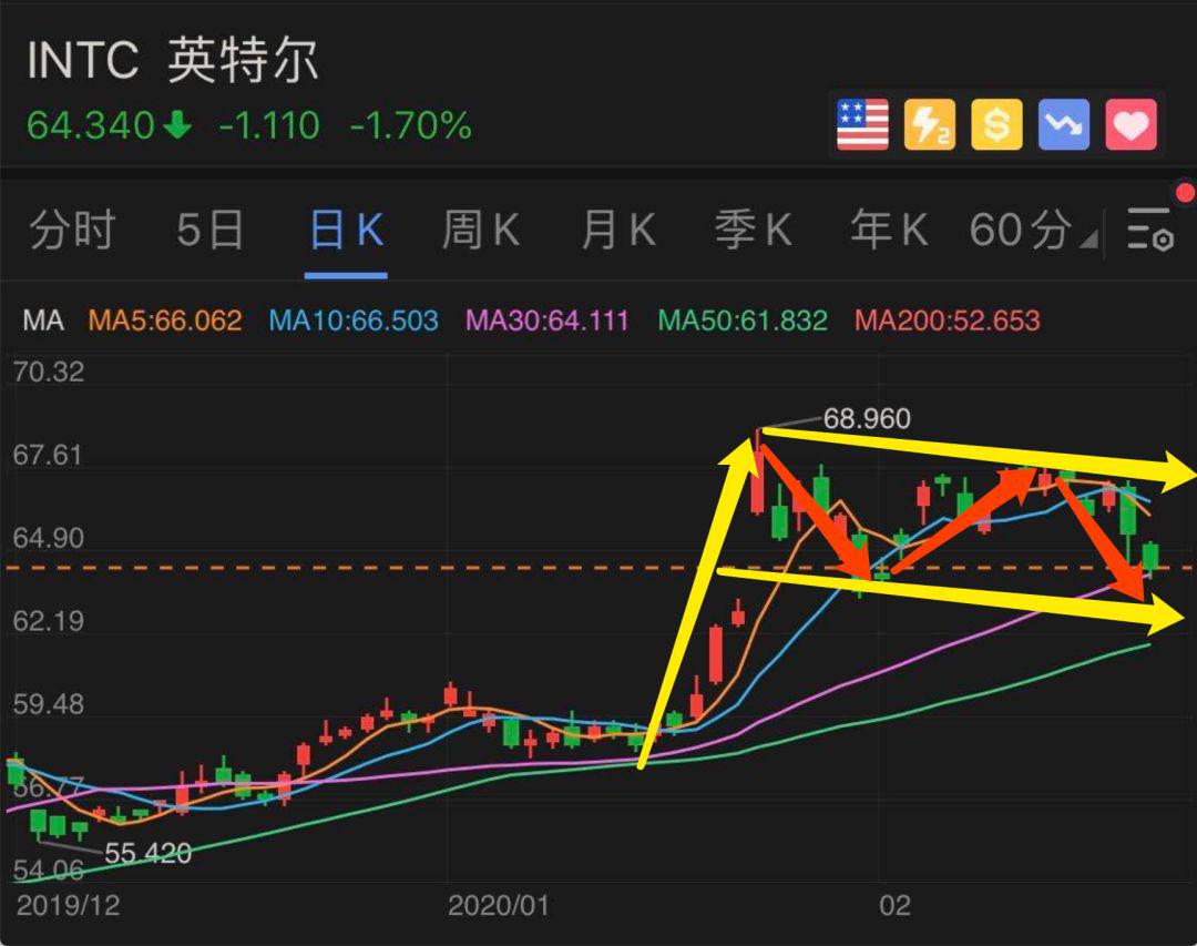 最强的个股分析