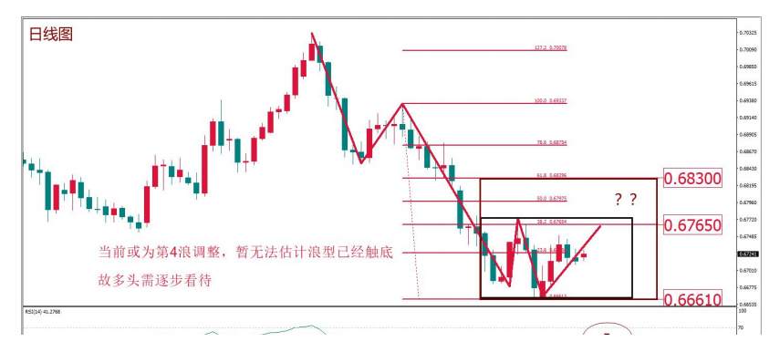 MEX MARKETS    每周快讯