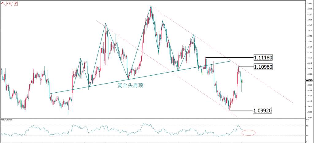 MEX Group：每日技术报告——公共卫生事件仍将主导市场 油市影响尤为深远