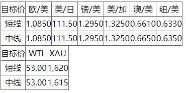 MEXGROUP:每日快讯(2020-2-24)