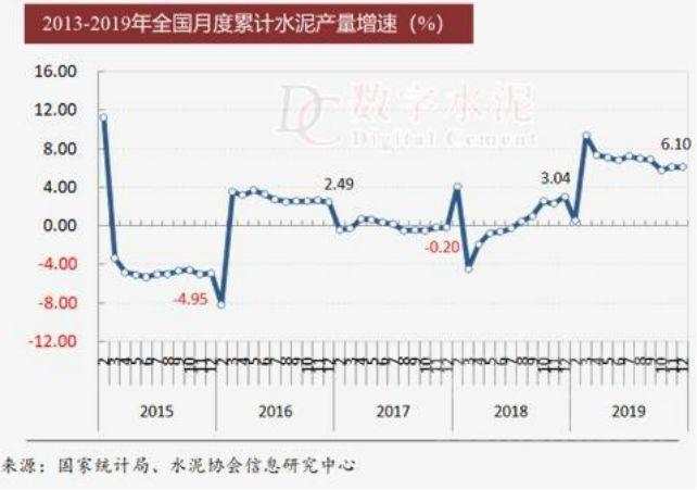 盈利超万科，任何时候买入都赚钱，这家水泥企业是怎么做到的？