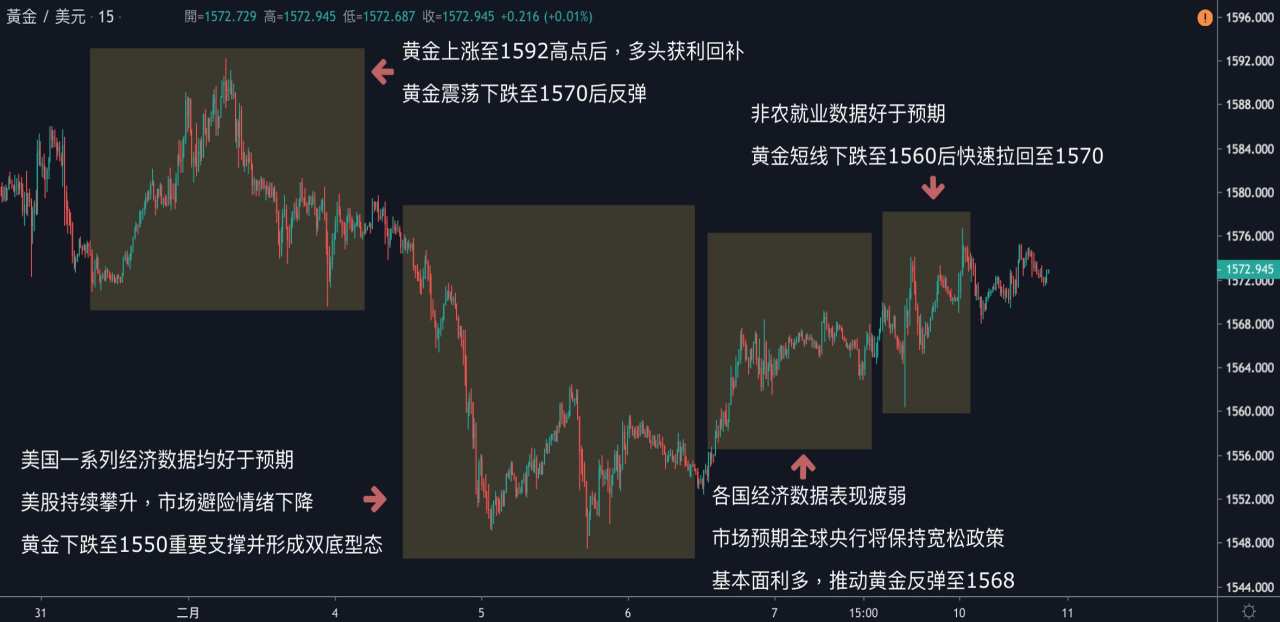 每日分析｜美国经济数据保持强劲，欧系货币再刷新低，油价连跌五周！
