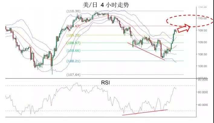 MEX Group：每日快讯（2020年2月5日）