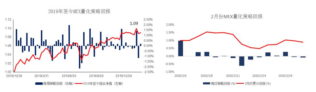 MEX GROUP：晨早快讯2020-02-24